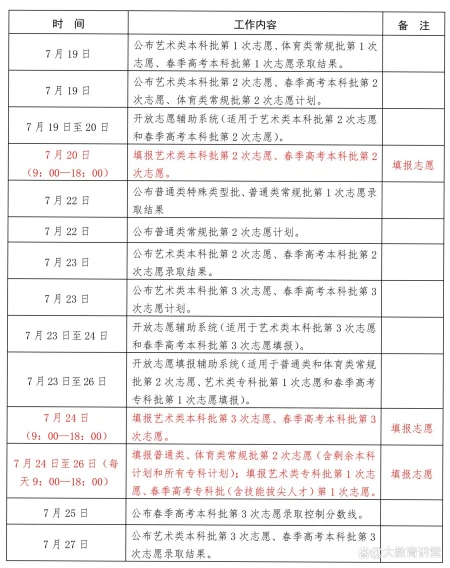 山东省2023年高考录取工作进程，这几个节点一定要牢记！